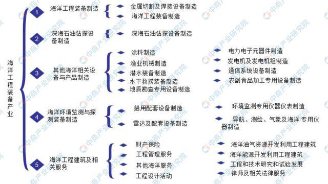 智能制造引领制造业革命 深海石油钻探设备的产业链变革